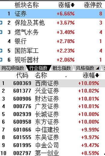 头部券商 吃瓜,揭秘金融圈幕后风云